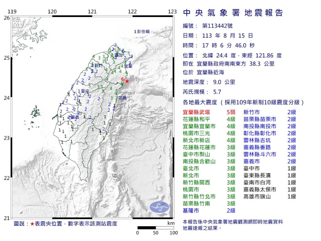 宜蘭近海地震規模5.7 花蓮桃園新北最大震度4級