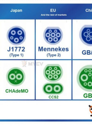 全球電動車🌍主要充電站EV充電站充電頭規格一覽！買電動車MYEV.