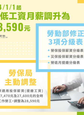 2025年元旦新制登場!勞工福利提升、減稅紅包發放、交通改革與育兒補助一手掌握
