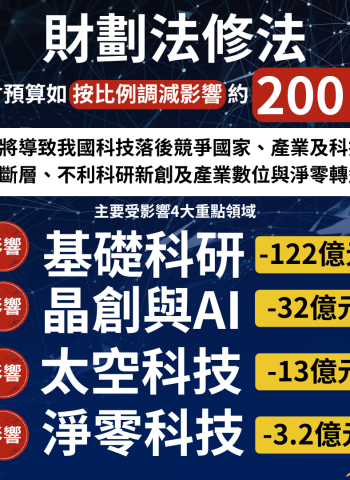 財劃法修正案影響國科會200億預算 臺灣科技發展面臨挑戰