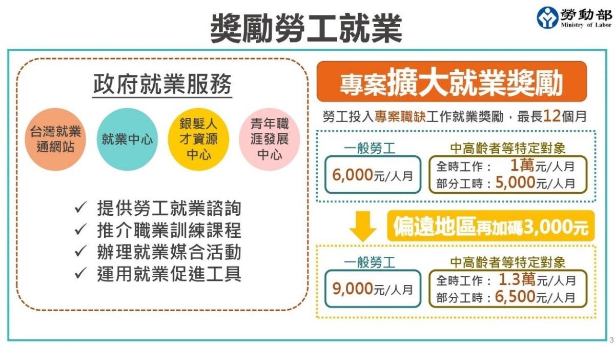 勞動部缺工補助申請倒數2天！最高補助1.3萬元，抓緊最後機會！