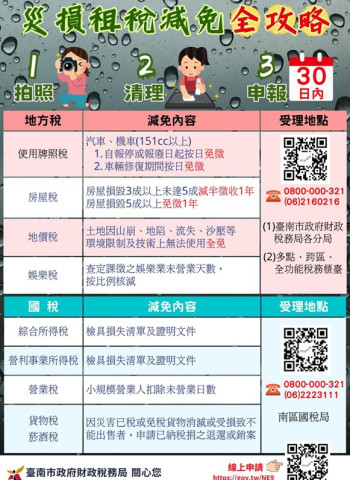 康芮颱風來襲 若有災損先拍照可申請租稅減免 維護自身權益