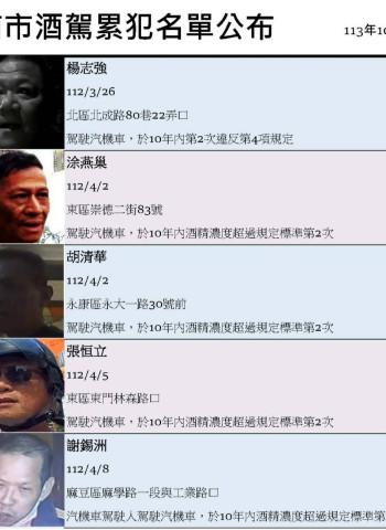 公布 第39批 酒駕累犯名單