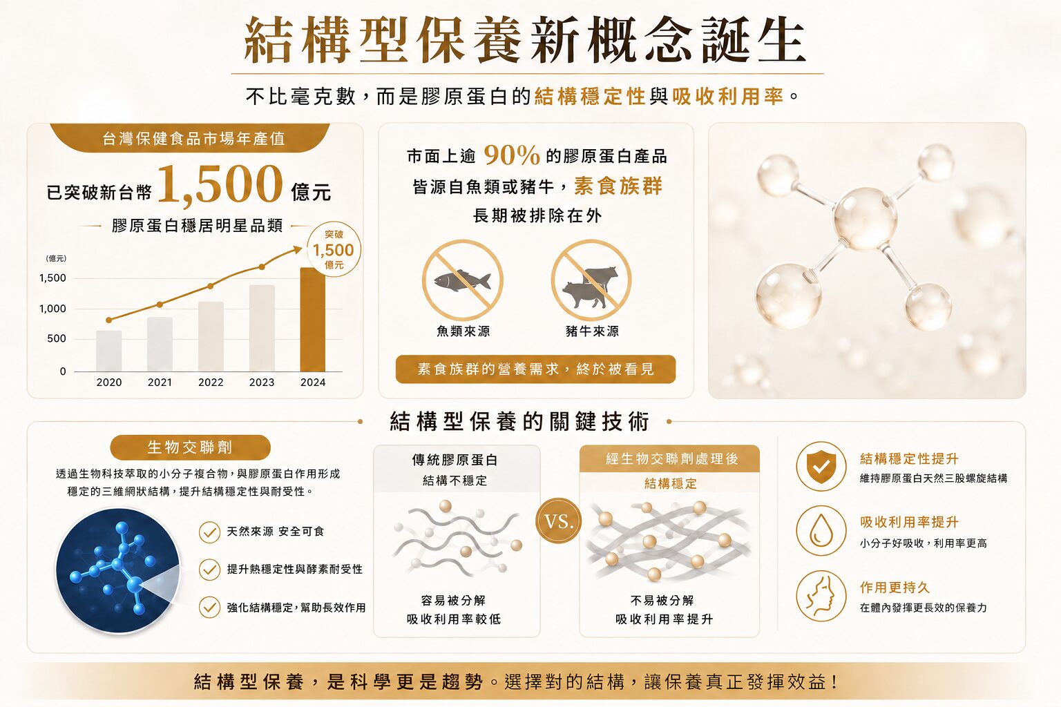 蛋素族群營養新選擇 LightFIT「滑蛋姬」結合蛋殼膜、硅素與玻尿酸 打造多元補充新趨勢