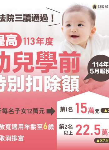 居住正義再升級!財政部祭出4大房地稅新政助力經濟