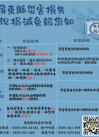 山陀兒颱風災損 可申請租稅減免