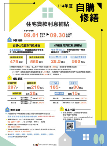 114年住宅貸款利息補貼9月受理申請 最高可貸210萬享優惠利率
