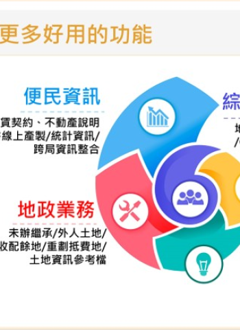智慧地政再升級！臺中市地政局推動「158 PLUS 空間資訊網」全面擴充　打造便民、高效、安全的治理新模式