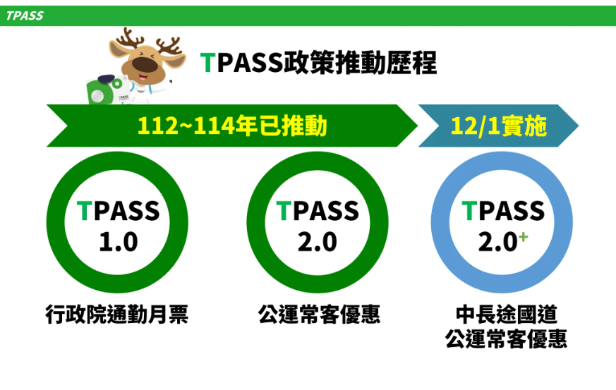 行政院長卓榮泰拍板通過363.8億元TPASS執行計畫 助通勤族減負落實淨零減碳目標