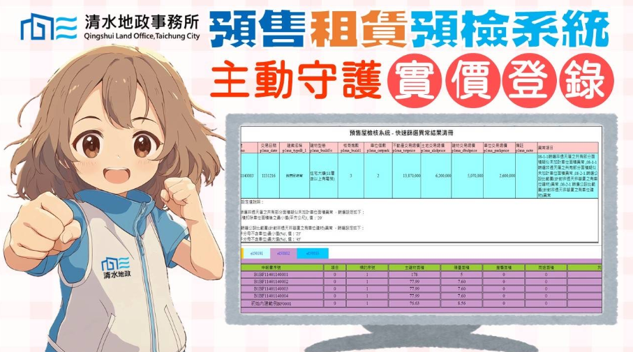 臺中清水地所推「預售租賃預檢系統」 精準防堵實價登錄申報不實