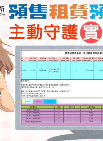 臺中清水地所推「預售租賃預檢系統」 精準防堵實價登錄申報不實
