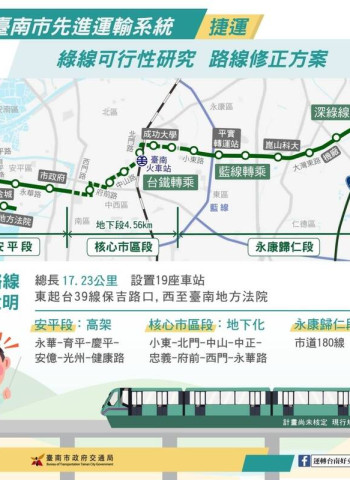 臺南捷運綠線規劃曝光：全程19站，設6個地下站，串聯安平運河與舊城區
