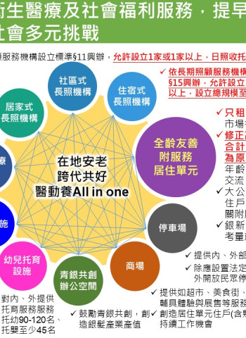 內政部都委會通過三重銀新未來城案 要求新北市納入500戶只租不售社宅與租金監督機制
