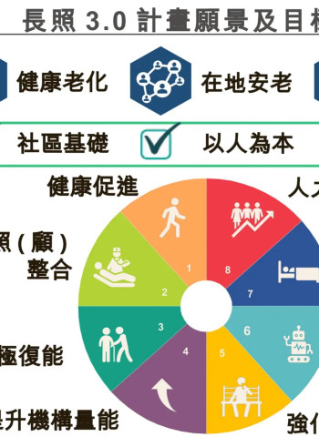 卓揆：延續既有成果 2026啟動長照3.0計畫 實踐健康老化、在地安老、安寧善終願景