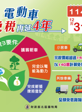 購買電動車免徵貨物稅期限再延長4年