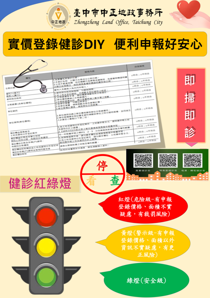 實價登錄不再踩雷！臺中首創「紅綠燈」健診程式助民眾正確申報