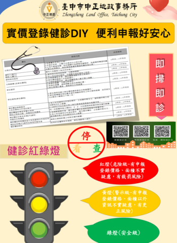實價登錄不再踩雷！臺中首創「紅綠燈」健診程式助民眾正確申報