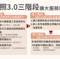 從長照2.0邁向3.0 別讓您的權利睡著!臺南市呼籲民眾善用長照新措施