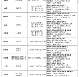 115年度臺南地籍圖重測全面啟動！11行政區宣導會12月起陸續開跑，保障土地權益