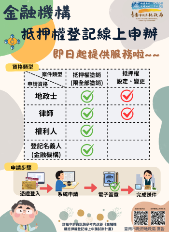 數位地政擴大升級,金融機構抵押權登記線上申請輕鬆辦!!!