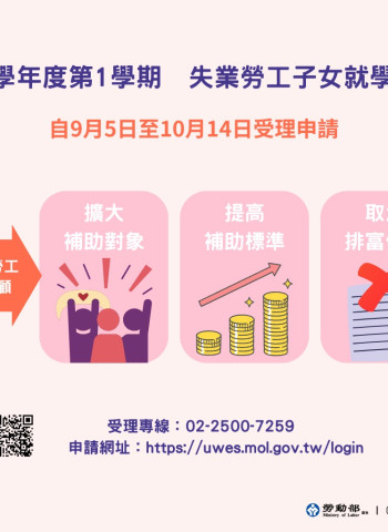 勞動部失業勞工子女就學補助擴大補助對象及提高補助金額,並自9月5日開始受理申請 最高可領6萬2千元