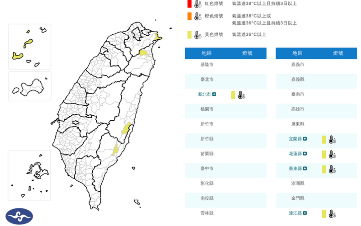 中央氣象署發布高溫資訊　新北、宜花東等5縣市亮黃燈 27日慎防36度以上高溫