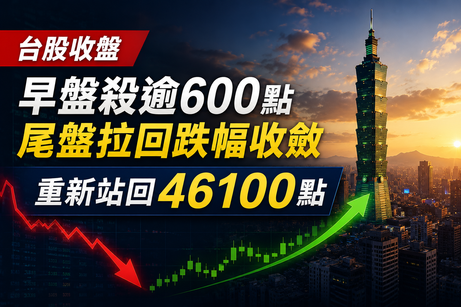 台股收跌203點守住46100點！早盤一度殺逾600點　尾盤拉回跌幅大幅收斂