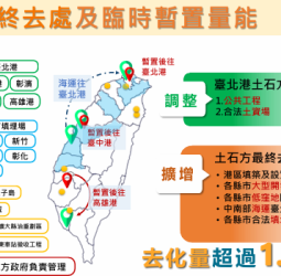 行政院長卓榮泰推動營建剩餘土石方去化政策，全力保障國土永續與環境正義