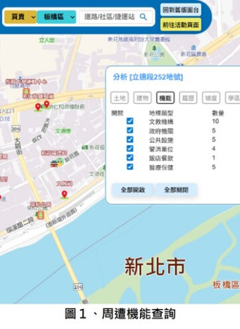 新北「愛連網」升級成房市智慧助攻手！房產小白也能一鍵整合實價登錄、掌握生活機能與3D情境看屋