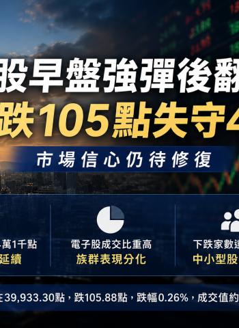 台股早盤強彈後翻黑！終場跌105點失守4萬　市場信心仍待修復