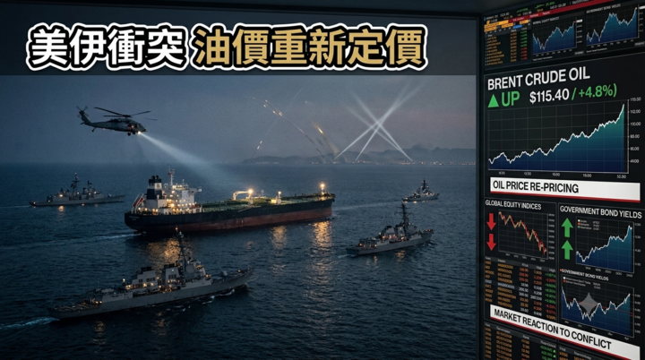 美伊衝突升溫牽動荷姆茲海峽危機　全球油價、Fed政策與金融市場重新定價解析