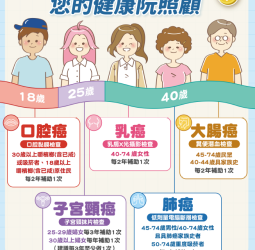 澎湖進入超高齡社會　65歲以上人口逾21%　健康檢查成慢性病防治關鍵