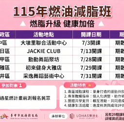臺中市政府40期免費燃油減脂班6月16日開放報名　專業團隊陪市民健康甩肉打造科學減重新模式