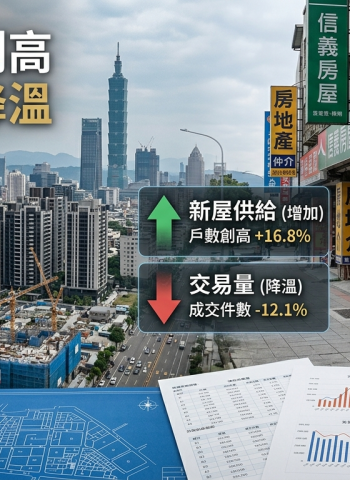114年建物所有權第一次登記17.7萬棟續創10年高　買賣26.1萬棟近9年最低、房市交易降溫