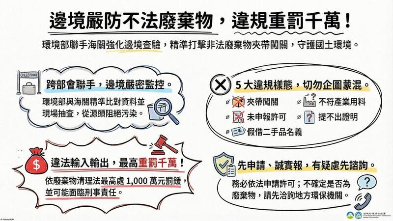 跨部會聯手守護國土環境　環境部與海關嚴防非法廢棄物輸出入  依法最高重罰千萬