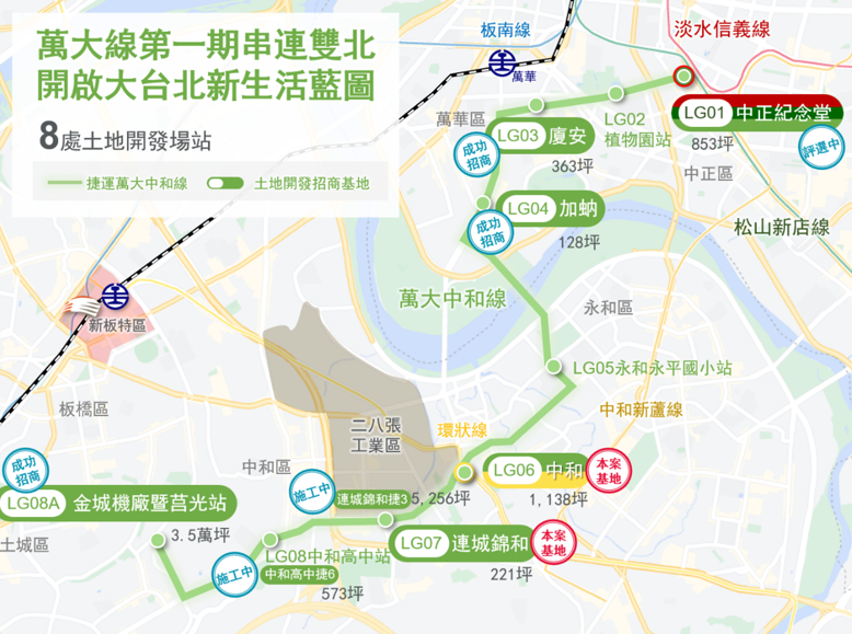 臺北捷運萬大線33億開發案 6日聯合招商 吸引投資人關注