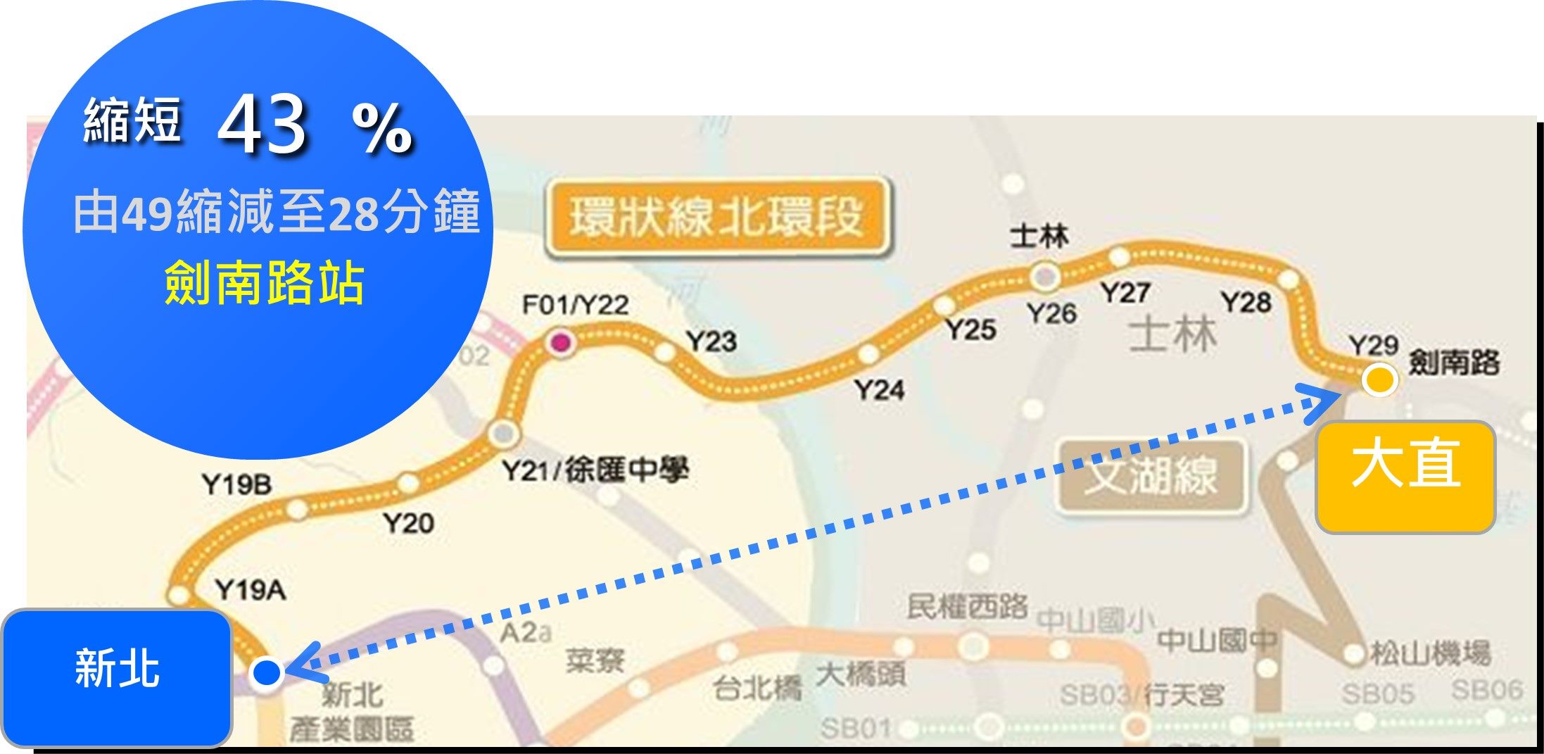 臺北市長蔣萬安主持北環捷運最後一哩路開工！士林至劍南路搭捷運僅需8分鐘