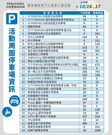 台南鐵路地下化17日正式通車！大學路連兩日交管 市府公布改道、接駁與停車資訊