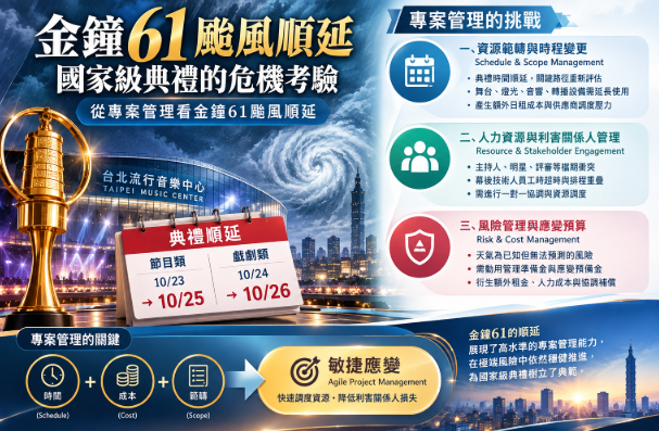 金鐘61颱風順延的專案管理考驗 黃正魁解析國家級典禮危機應變